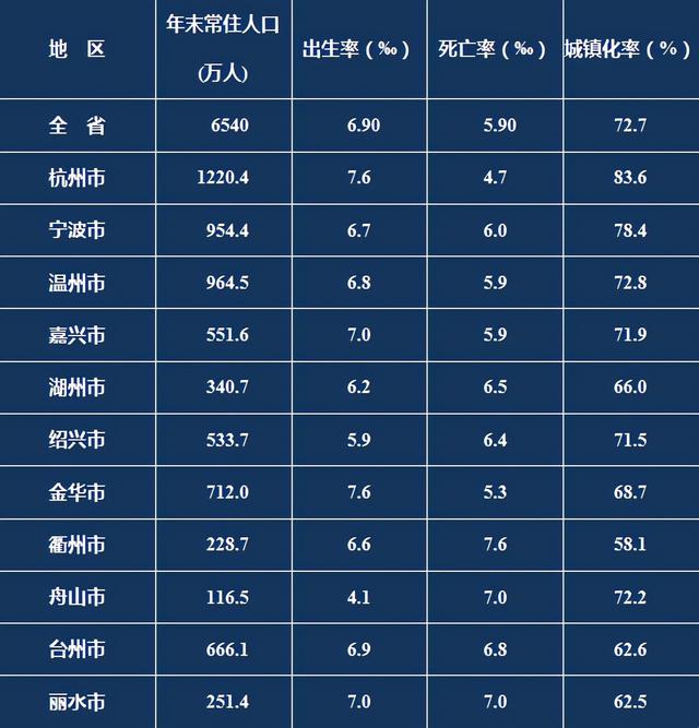 浙江省总人口_浙江警察学院2022三位一体招生,总人数950人!往年大数据汇总!