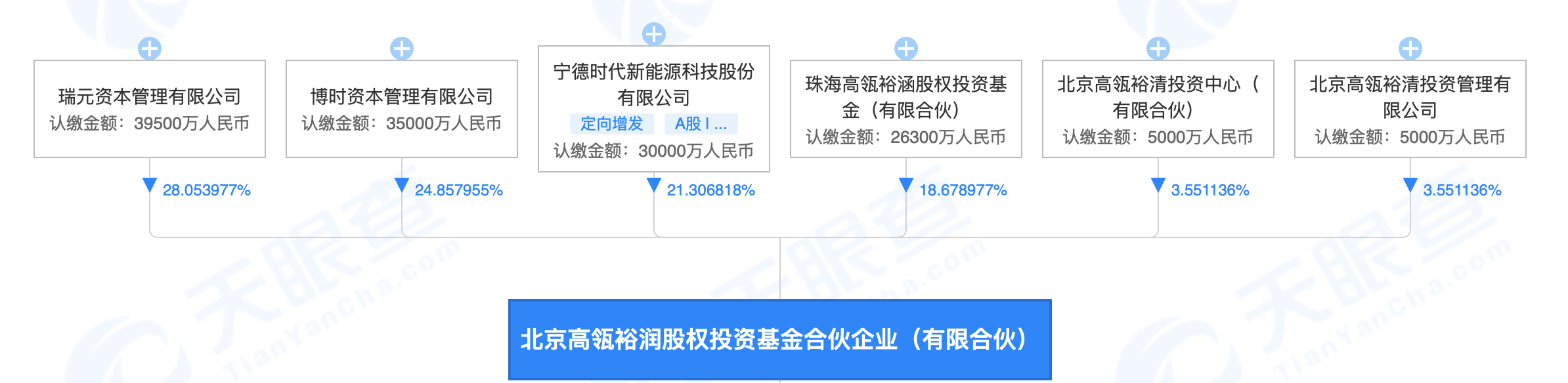 “去年业绩创新高，大族激光子公司拟引入高瓴等战投，与宁德时代继续绑定