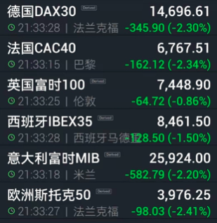 俄乌边境连续开火，俄罗斯股市暴跌逾10%休闲区蓝鸢梦想 - Www.slyday.coM