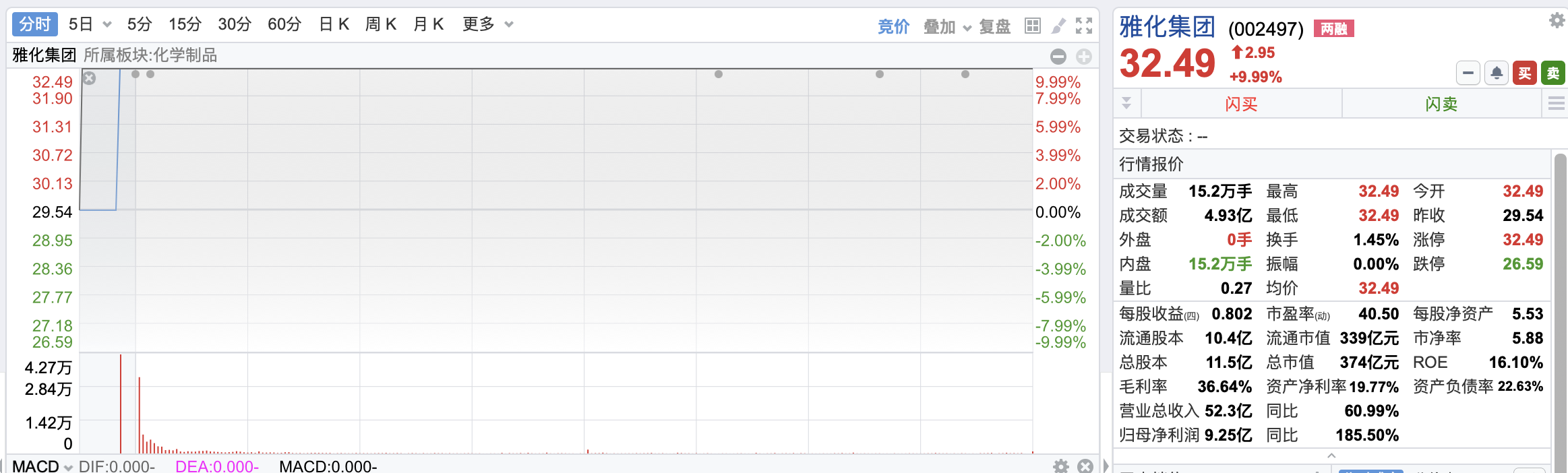 “锂盐商赚得盆满钵满？雅化集团一季度净利预增超10倍