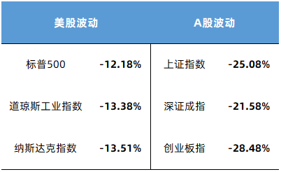 数据来源：Wind，2015/7/20-2015/8/25，指数过往表现不预示未来，投资需谨慎