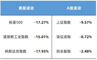 数据来源：Wind，2011/7/8-2011/8/8，指数过往表现不预示未来，投资需谨慎