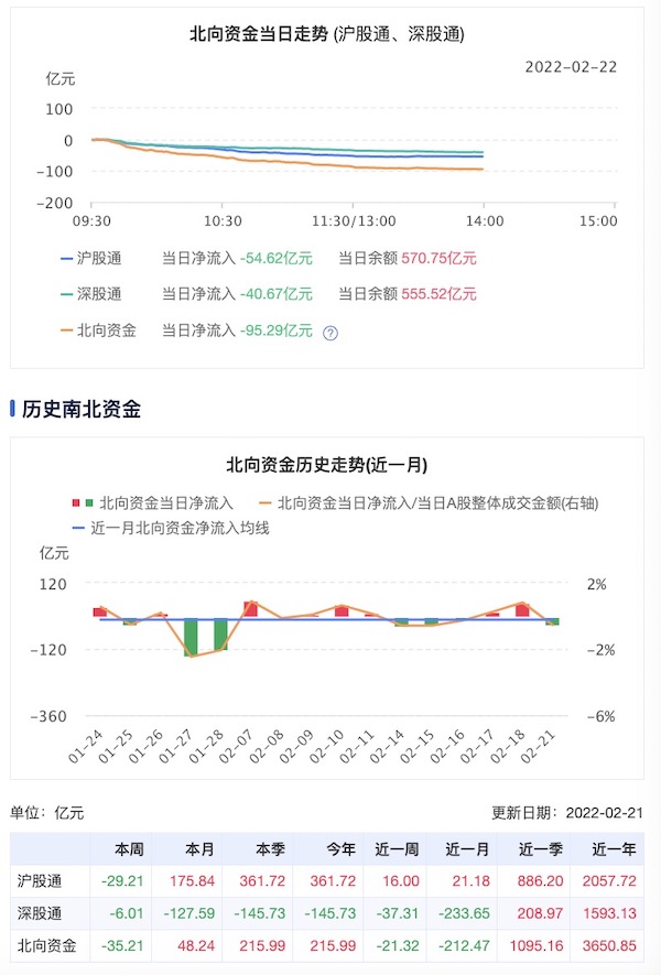 “俄乌局势引全球巨震：“宁茅”集体破位，外资恐慌减仓？