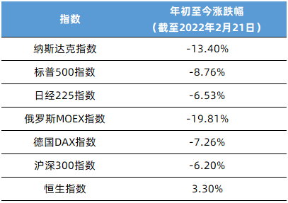 数据来源：Wind，历史数据不代表未来表现，投资需谨慎