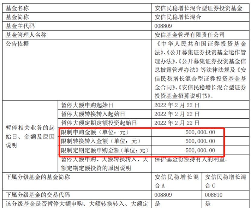 “突发！这只最牛“固收+”基金安信民稳增长混合基金突然限购，什么情况？年度亚军基金经理肖肖确认“奔私”