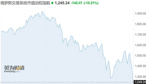 俄乌边境连续开火，俄罗斯股市暴跌逾10%休闲区蓝鸢梦想 - Www.slyday.coM