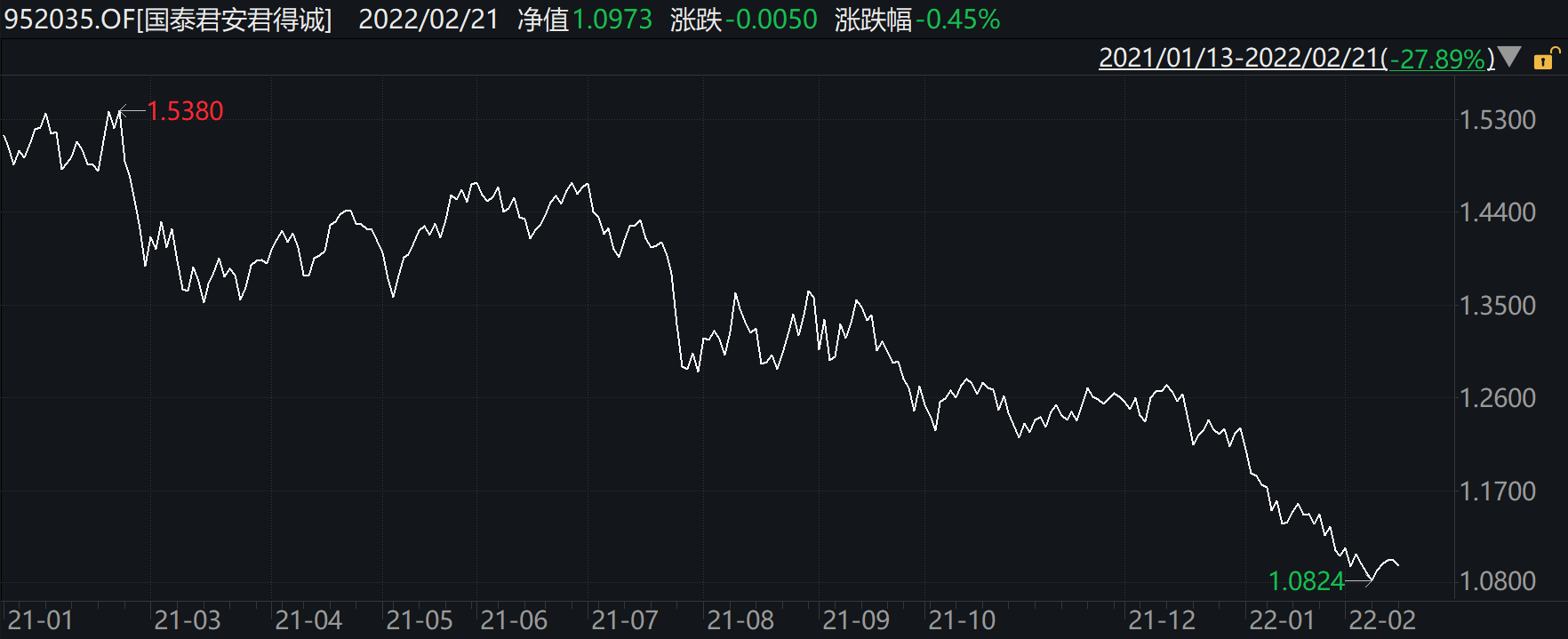 “4亿规模的产品增聘两位基金经理，国泰君安资管权益新“班子”能否带来新气象？
