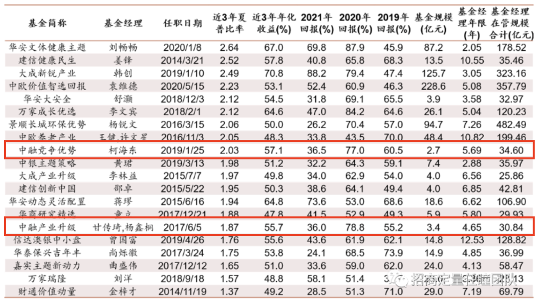 中融基金两只产品入围2022年度招商证券投资策略基金优选