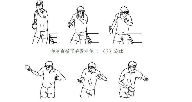 乒乓球怎样发球