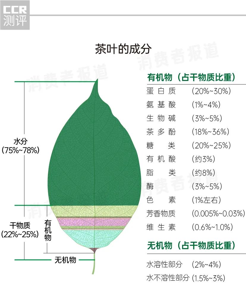 近三年全国茶叶抽检数据徽云陆仙等曾出问题农药残留需关注