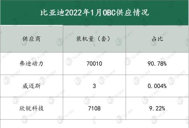 2022年1月新能源乘用车OBC、BMS数据-新浪汽车