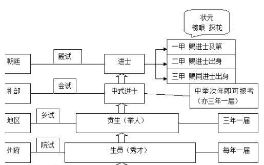 古代高考结束后怎么庆祝，谢师宴是最基本的，方式比现在丰富多了休闲区蓝鸢梦想 - Www.slyday.coM