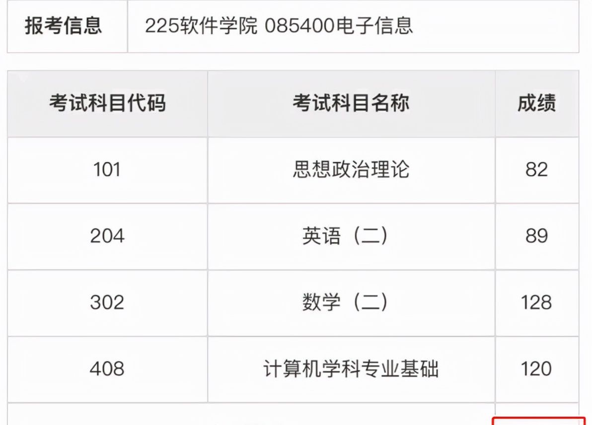 考研初试查分陆续进行，400+高分频现，喜悦之余有些人却坐不住了休闲区蓝鸢梦想 - Www.slyday.coM