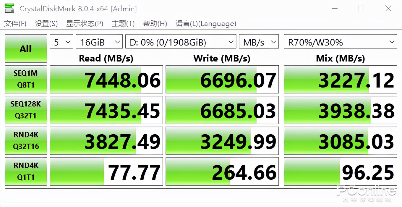 NIKON鏡頭收購