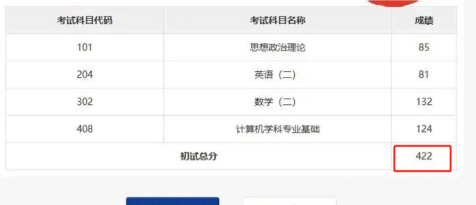 考研初试查分陆续进行，400+高分频现，喜悦之余有些人却坐不住了休闲区蓝鸢梦想 - Www.slyday.coM