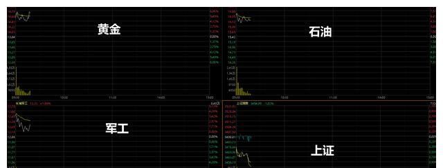 俄乌因素升级对金融市场影响分析休闲区蓝鸢梦想 - Www.slyday.coM