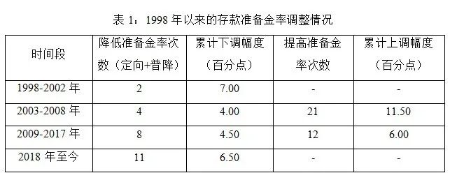 数据来源:中国人民银行,博时基金;