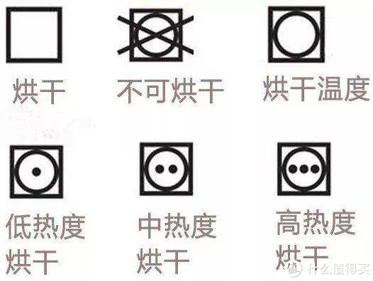 烘干机怎么看，怎么选，怎么用 从原理到使用技巧，我们聊聊有关烘干机那些事~休闲区蓝鸢梦想 - Www.slyday.coM