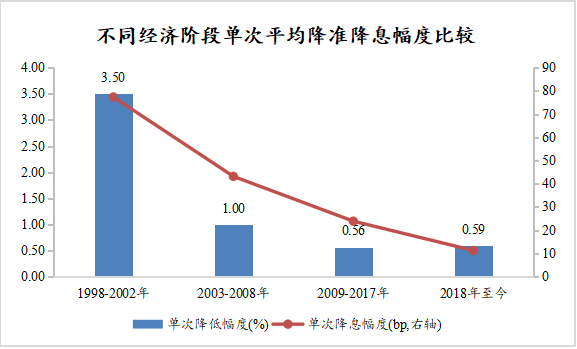 数据来源:中国人民银行,博时基金