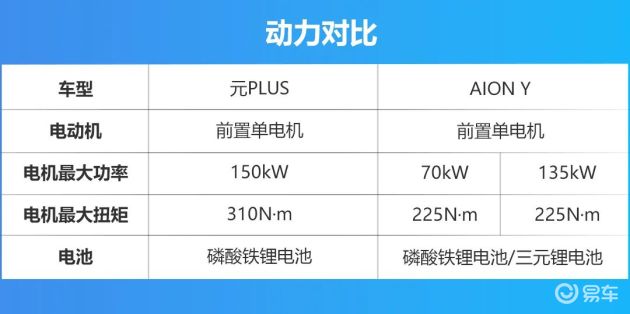 轴距超过2.7米，纯电出行选元PLUS还是AION Y？