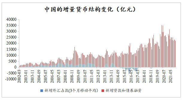 数据来源:中国人民银行,博时基金