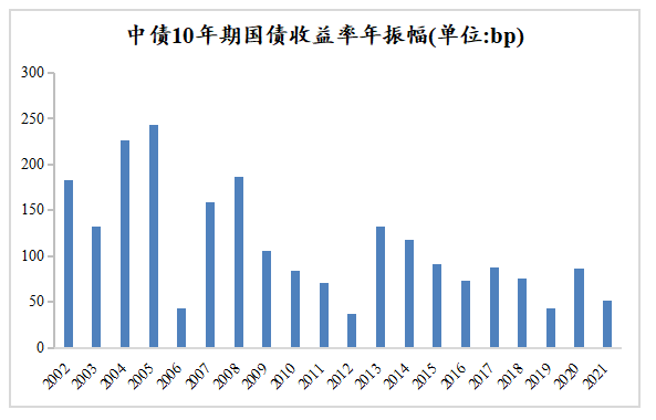 数据来源:Wind,博时基金