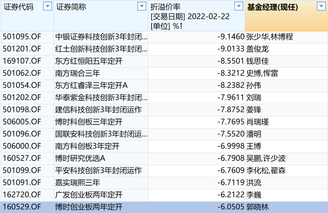 “珍惜！曾让大佬们抢筹的套利机会又来了！