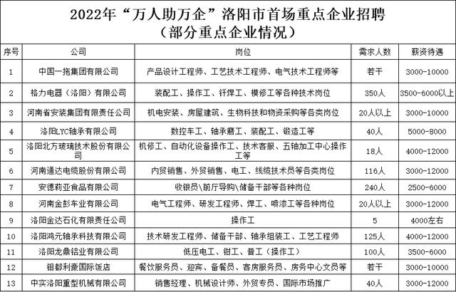 洛阳招聘会_返洛、在洛青年!报名“万人助万企”洛阳市重点企业招聘会,可免费...