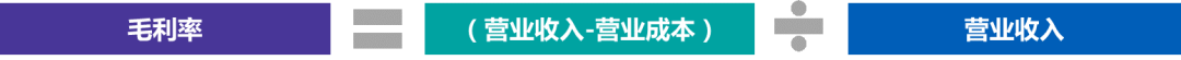 读懂上市公司报告｜利润表，一面动态的“镜子”（投教福利）