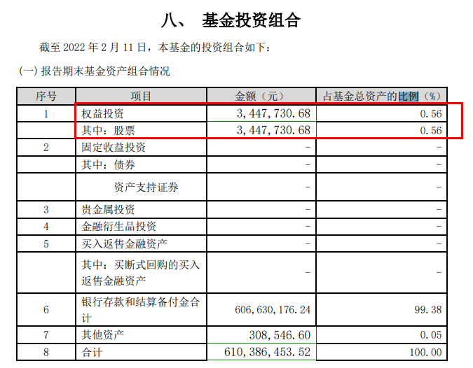 “基金上市惊现“零仓位”！