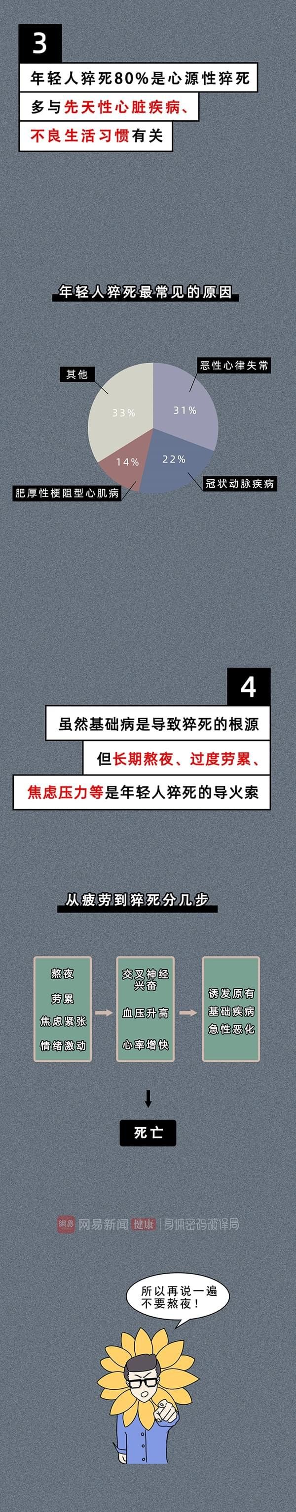 痛心，字节跳动28岁员工离世！猝死真的毫无征兆吗？休闲区蓝鸢梦想 - Www.slyday.coM