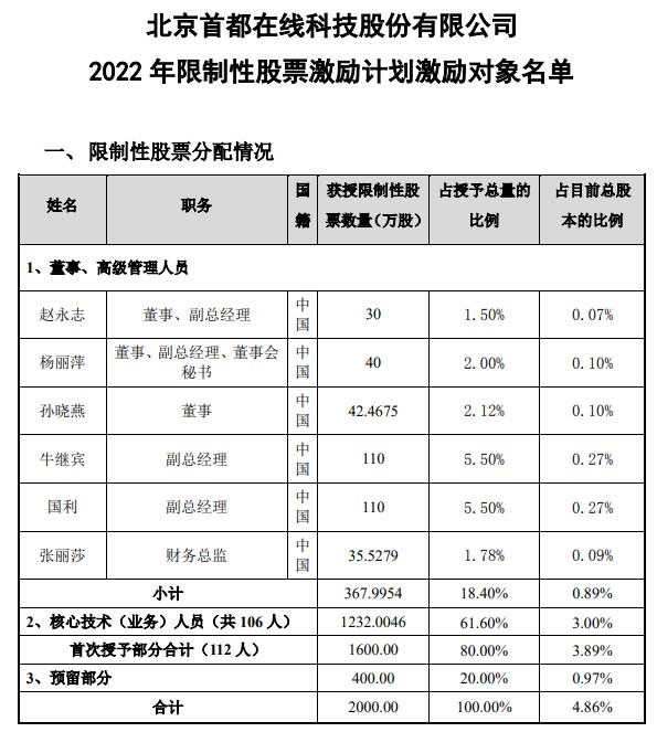 图片来源：首都在线公告