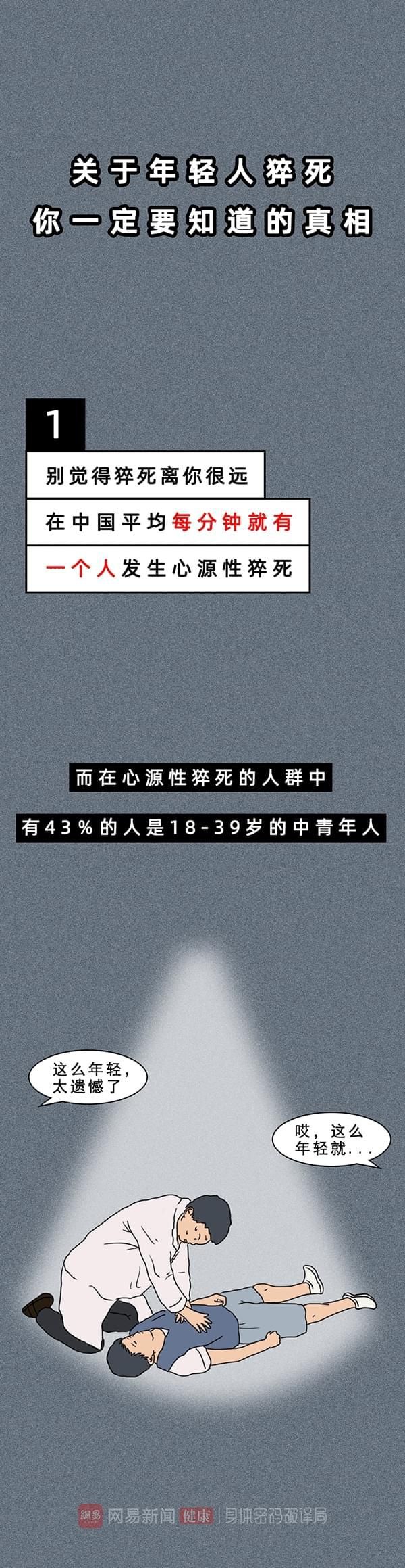 痛心，字节跳动28岁员工离世！猝死真的毫无征兆吗？休闲区蓝鸢梦想 - Www.slyday.coM
