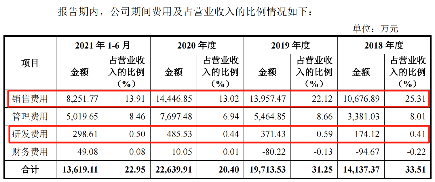 数据来源：阿宽食品招股书