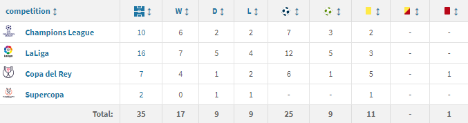 C罗vs马竞战绩：35战17胜9平9负，打进25球&四次帽子戏法休闲区蓝鸢梦想 - Www.slyday.coM