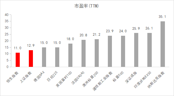 数据来源:Wind,截至2022.1.31。市场有风险,投资需谨慎。