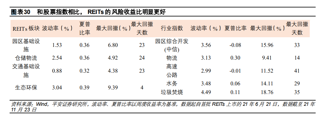 “今年以来逆势上涨超12%，公募REITs还能追高么？