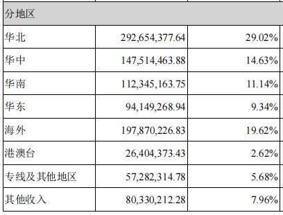 图片来源：首都在线公告