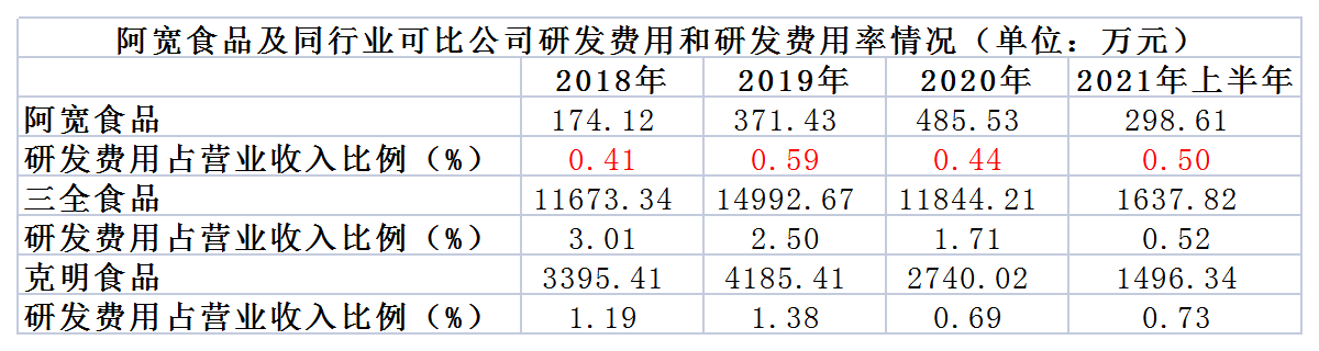 数据来源：同花顺iFinD 中国网财经整理