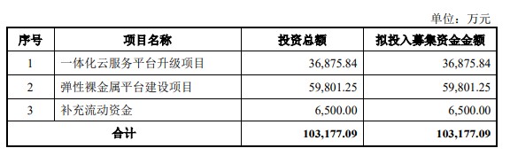 图片来源：首都在线公告