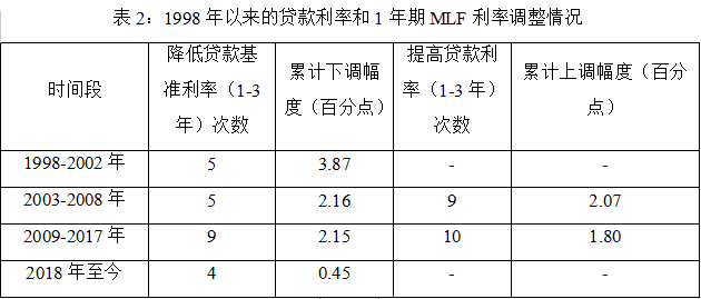 数据来源:中国人民银行,博时基金;