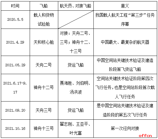 2022内蒙古事业单位公共基础知识休闲区蓝鸢梦想 - Www.slyday.coM 2022内蒙古事业单位公共基础知识休闲区蓝鸢梦想 - Www.slyday.coM