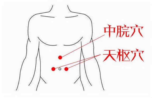 大人拉肚子艾灸部位图图片