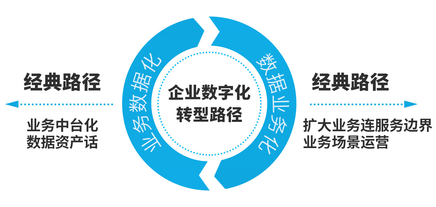数字化转型与erp系统应用 企业数智化管理系统__财经头条