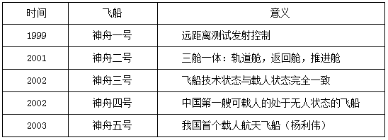 2022内蒙古事业单位公共基础知识休闲区蓝鸢梦想 - Www.slyday.coM 2022内蒙古事业单位公共基础知识休闲区蓝鸢梦想 - Www.slyday.coM