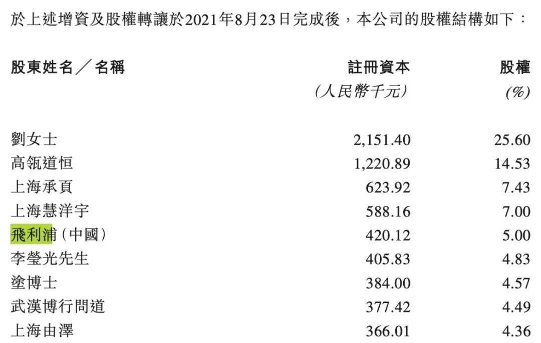 图源:博动医疗《招股书》