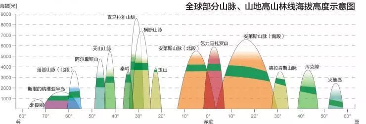 【新微专题】关于林线你需要掌握的地理知识|青藏高原_新浪新闻