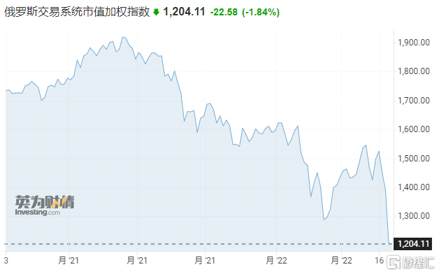 全球紧绷！西方制裁加码，乌克兰全境紧急状态！欧美股市大跳水，纳指重挫逾2.5%，天然气疯涨休闲区蓝鸢梦想 - Www.slyday.coM