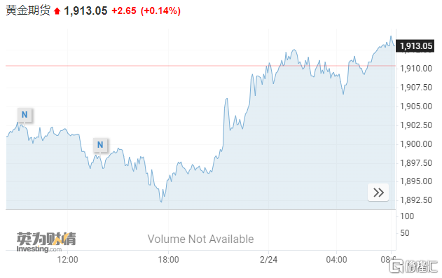 全球紧绷！西方制裁加码，乌克兰全境紧急状态！欧美股市大跳水，纳指重挫逾2.5%，天然气疯涨休闲区蓝鸢梦想 - Www.slyday.coM