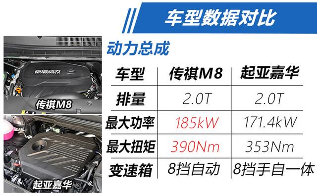 差价10万元！传祺M8与起亚嘉华 宜商、宜家选哪款？